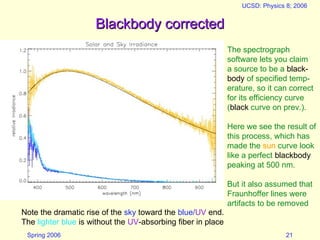Spring 2006
UCSD: Physics 8; 2006
21
Blackbody corrected
Blackbody corrected
The spectrograph
software lets you claim
a source to be a black-
body of specified temp-
erature, so it can correct
for its efficiency curve
(black curve on prev.).
Here we see the result of
this process, which has
made the sun curve look
like a perfect blackbody
peaking at 500 nm.
But it also assumed that
Fraunhoffer lines were
artifacts to be removed
Note the dramatic rise of the sky toward the blue/UV end.
The lighter blue is without the UV-absorbing fiber in place
 