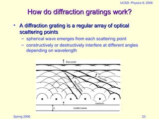 Spring 2006
UCSD: Physics 8; 2006
23
How do diffraction gratings work?
How do diffraction gratings work?
• A diffraction grating is a regular array of optical
A diffraction grating is a regular array of optical
scattering points
scattering points
– spherical wave emerges from each scattering point
– constructively or destructively interfere at different angles
depending on wavelength
 