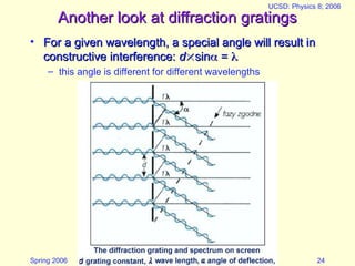 Spring 2006
UCSD: Physics 8; 2006
24
Another look at diffraction gratings
Another look at diffraction gratings
• For a given wavelength, a special angle will result in
For a given wavelength, a special angle will result in
constructive interference:
constructive interference: d
d
sin
sin
 =
= 

– this angle is different for different wavelengths
 