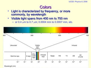 Spring 2006
UCSD: Physics 8; 2006
3
Colors
Colors
• Light is characterized by frequency, or more
Light is characterized by frequency, or more
commonly, by wavelength
commonly, by wavelength
• Visible light spans from 400 nm to 700 nm
Visible light spans from 400 nm to 700 nm
– or 0.4 m to 0.7 m; 0.0004 mm to 0.0007 mm, etc.
 