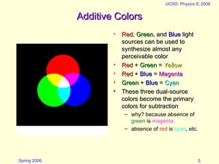 Spring 2006
UCSD: Physics 8; 2006
5
Additive Colors
Additive Colors
• Red
Red,
, Green
Green, and
, and Blue
Blue light
light
sources can be used to
sources can be used to
synthesize almost any
synthesize almost any
perceivable color
perceivable color
• Red
Red +
+ Green
Green =
= Yellow
Yellow
• Red
Red +
+ Blue
Blue =
= Magenta
Magenta
• Green
Green +
+ Blue
Blue =
= Cyan
Cyan
• These three dual-source
These three dual-source
colors become the primary
colors become the primary
colors for subtraction
colors for subtraction
– why? because absence of
green is magenta
– absence of red is cyan, etc.
 