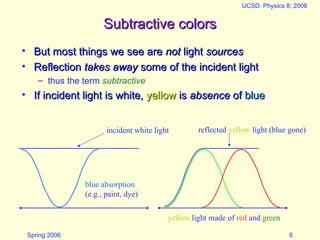 Spring 2006
UCSD: Physics 8; 2006
6
Subtractive colors
Subtractive colors
• But most things we see are
But most things we see are not
not light
light sources
sources
• Reflection
Reflection takes away
takes away some of the incident light
some of the incident light
– thus the term subtractive
• If incident light is white,
If incident light is white, yellow
yellow is
is absence
absence of
of blue
blue
incident white light
blue absorption
(e.g., paint, dye)
reflected yellow light (blue gone)
yellow light made of red and green
 