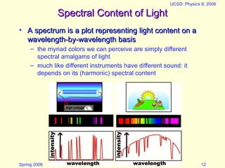 light application in different areas.ppt