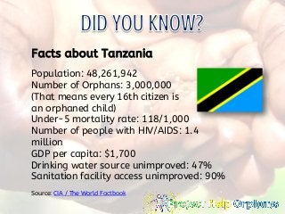 Population: 48,261,942
Number of Orphans: 3,000,000
(That means every 16th citizen is
an orphaned child)
Under-5 mortality rate: 118/1,000
Number of people with HIV/AIDS: 1.4
million
GDP per capita: $1,700
Drinking water source unimproved: 47%
Sanitation facility access unimproved: 90%
Source: CIA / The World Factbook
Facts about Tanzania
 