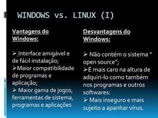 WINDOWS vs. LINUX (I)
Desvantagens do
Windows:
 Não contém o sistema “
open source”;
É mais caro na altura de
adquiri-lo como também
nos programas e outros
softwares:
 Mais inseguro e mais
sujeito a apanhar vírus.
Vantagens do
Windows:
 Interface amigável e
de fácil instalação;
Maior compatibilidade
de programas e
aplicação;
 Maior gama de jogos,
ferramentas de sistema,
programas e aplicações
 