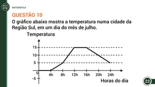 QUESTÃO 10
O gráfico abaixo mostra a temperatura numa cidade da
Região Sul, em um dia do mês de julho.
15
10
5
0
-5
4h 8h 12h 16h 20h 24h
23
MATEMÁTICA
Temperatura
Horas do dia
 