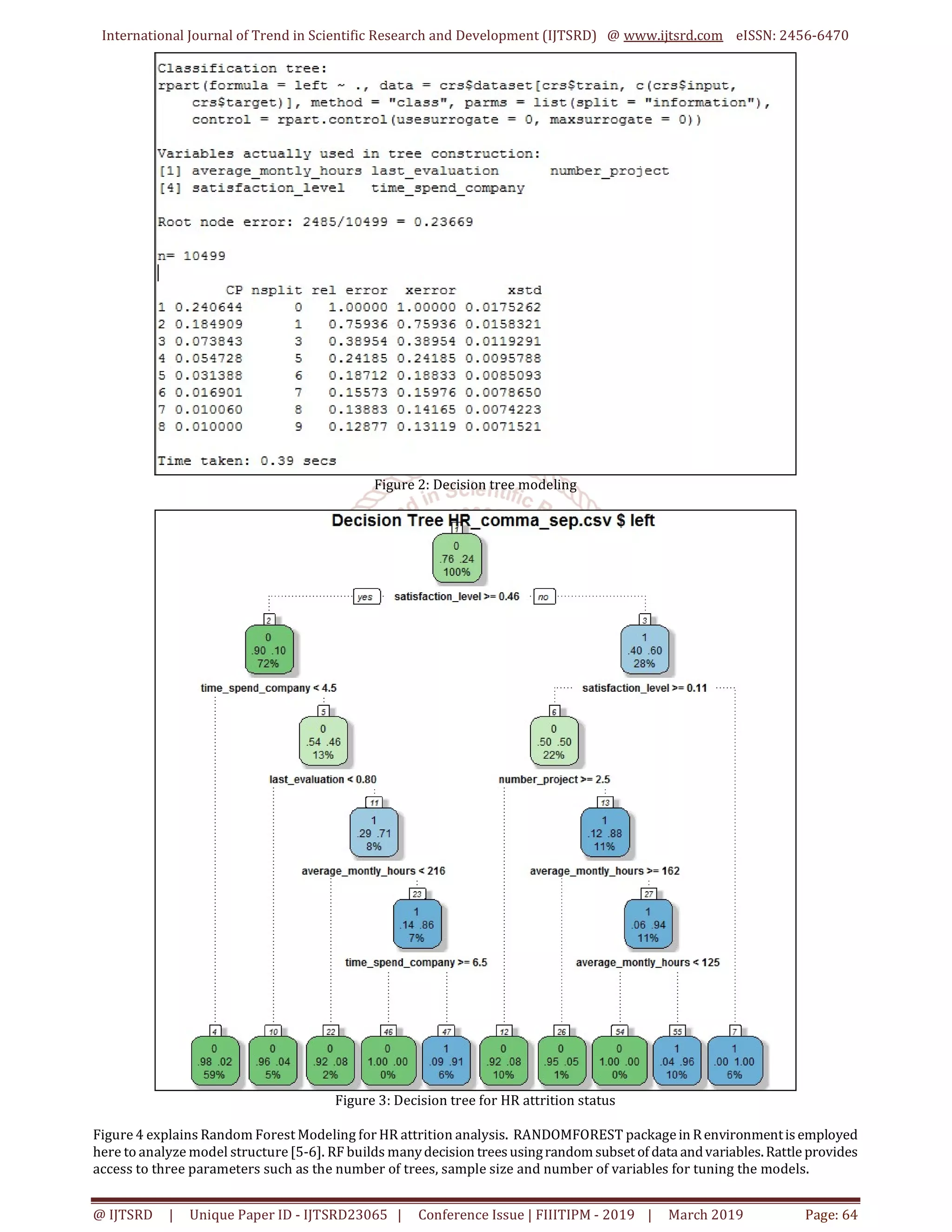 Machine Learning Approach for Employee Attrition Analysis | PDF