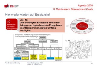 Agenda 2030
17 Maintenance Development Goals
Prof. Dr. Lennart Brumby Instandhaltungstage 2023
Essen, 15. Februar 2023
20
Nie wieder warten auf Ersatzteile!
Ziel 10:
Alle benötigten Ersatzteile sind unab-
hängig von irgendwelchen Ereignissen
rechtzeitig im benötigten Umfang
verfügbar.
10
Resilientes
Ersatzteil-
Management
 