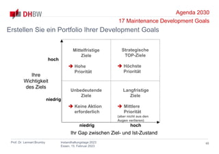 Agenda 2030
17 Maintenance Development Goals
Prof. Dr. Lennart Brumby Instandhaltungstage 2023
Essen, 15. Februar 2023
48
Erstellen Sie ein Portfolio Ihrer Development Goals
Ihre
Wichtigkeit
des Ziels
Ihr Gap zwischen Ziel- und Ist-Zustand
niedrig
niedrig
hoch
hoch
Strategische
TOP-Ziele
 Höchste
Priorität
Unbedeutende
Ziele
 Keine Aktion
erforderlich
Langfristige
Ziele
 Mittlere
Priorität
(aber nicht aus den
Augen verlieren)
Mittelfristige
Ziele
 Hohe
Priorität
 