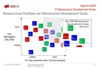 Agenda 2030
17 Maintenance Development Goals
Prof. Dr. Lennart Brumby Instandhaltungstage 2023
Essen, 15. Februar 2023
49
Beispiel eines Portfolios der Maintenance Development Goals
Ihre
Wichtigkeit
des Ziels
Ihr Gap zwischen Ziel- und Ist-Zustand
niedrig
niedrig
hoch
hoch
Die TOP Maintenance
Development Goals
(Beispiel)
 