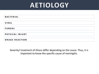 AETIOLOGY
B A C T E R I A L
V I R A L
F U N G A L
P H Y S I C A L I N J U R Y
D R U G S R E A C T I O N
Severity/ treatment of illness differ depending on the cause. Thus, it is
important to know the specific cause of meningitis.
 