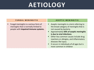 AETIOLOGY
F U N G A L M E N I N G I T I S A S E P T I C M E N I N G I T I S
 Fungal meningitis is a serious form of
meningitis that is normally limited to
people with impaired immune systems.
 Aseptic meningitis is a term referring to
the broad category of meningitis that is
not caused by bacteria.
 Approximately 50% of aseptic meningitis
is due to viral infections.
 Other less common causes include drug
reactions or allergies, and inflammatory
diseases like lupus.
 It occurs in individuals of all ages but is
more common in children
 