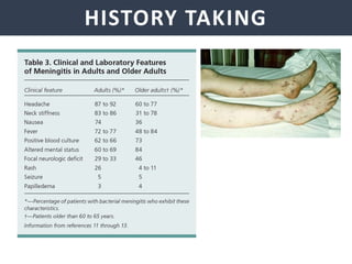 NEISSERIA MENINGITIDIS
HISTORY TAKING
 