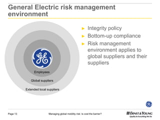 General Electric risk management
environment

                                                         ►     Integrity p
 ...