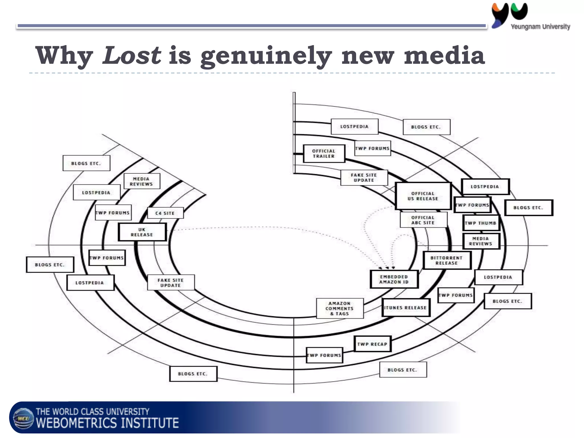 Why Lost is genuinely new media
 