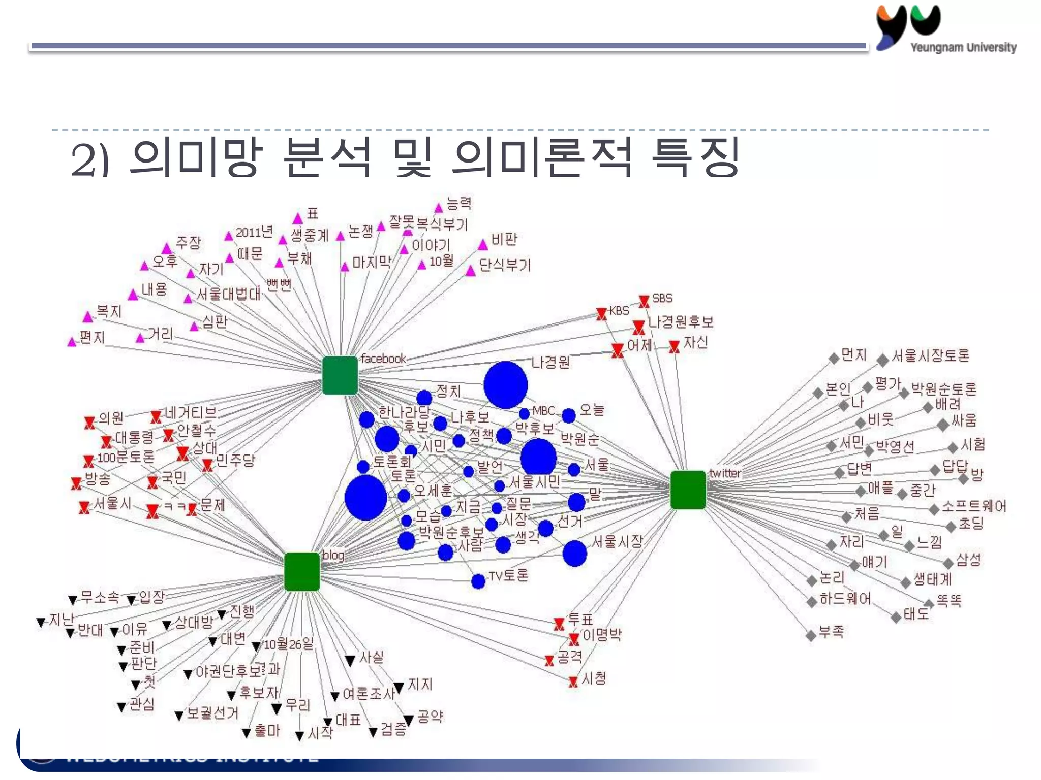 2) 의미망 분석 및 의미론적 특징
 
