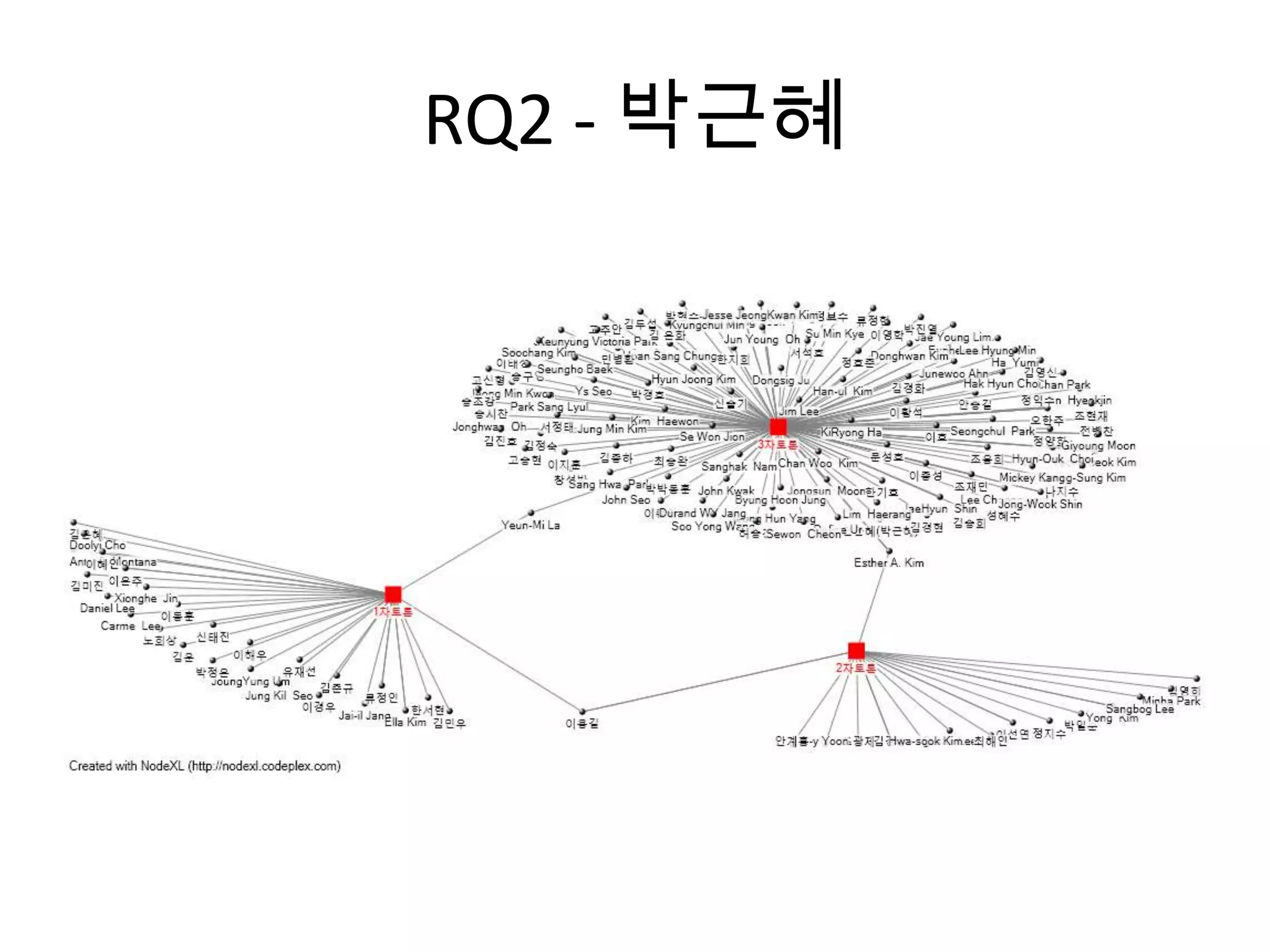 RQ2 - 박근혜
 