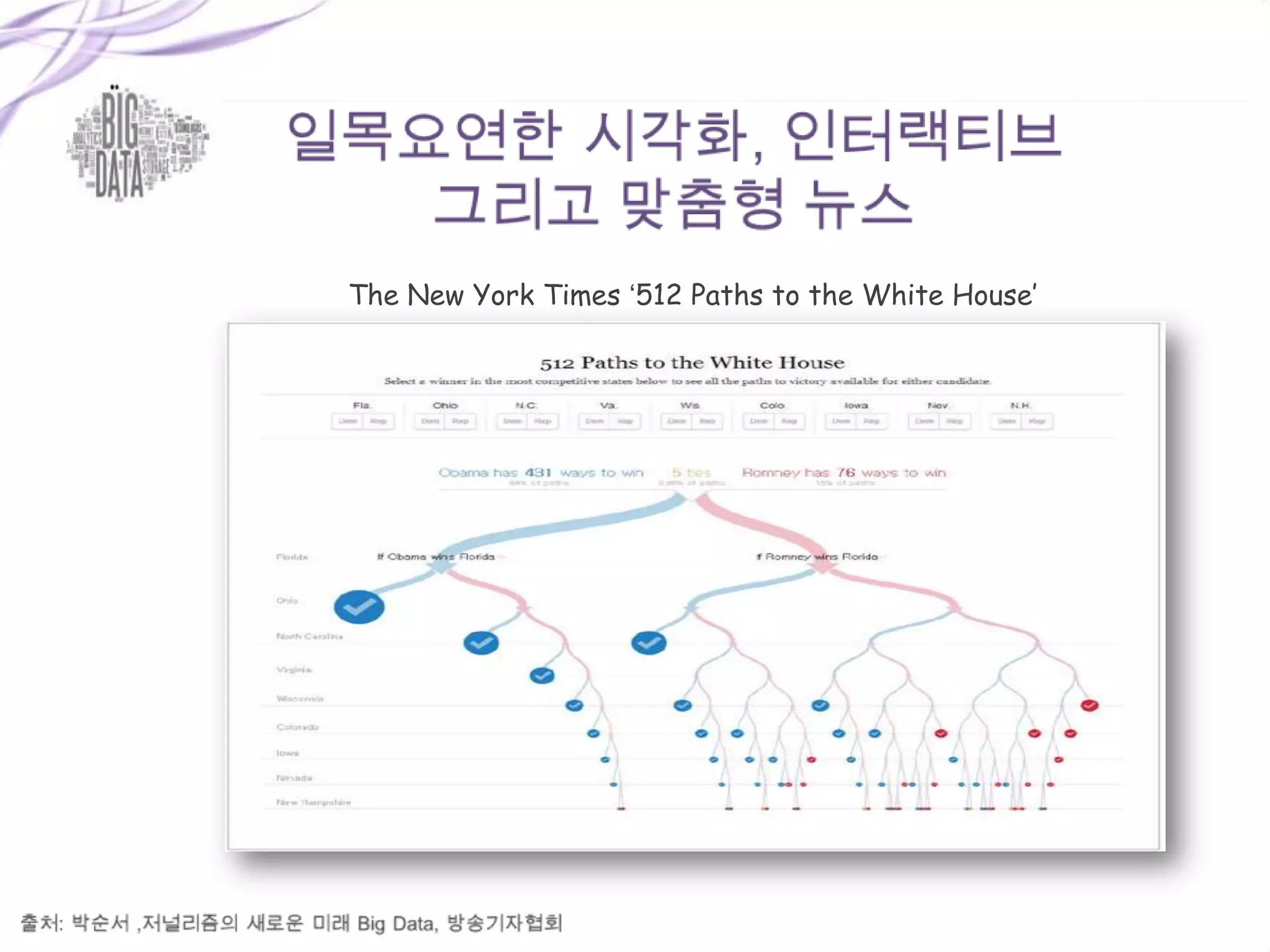The New York Times ‘512 Paths to the White House’
 