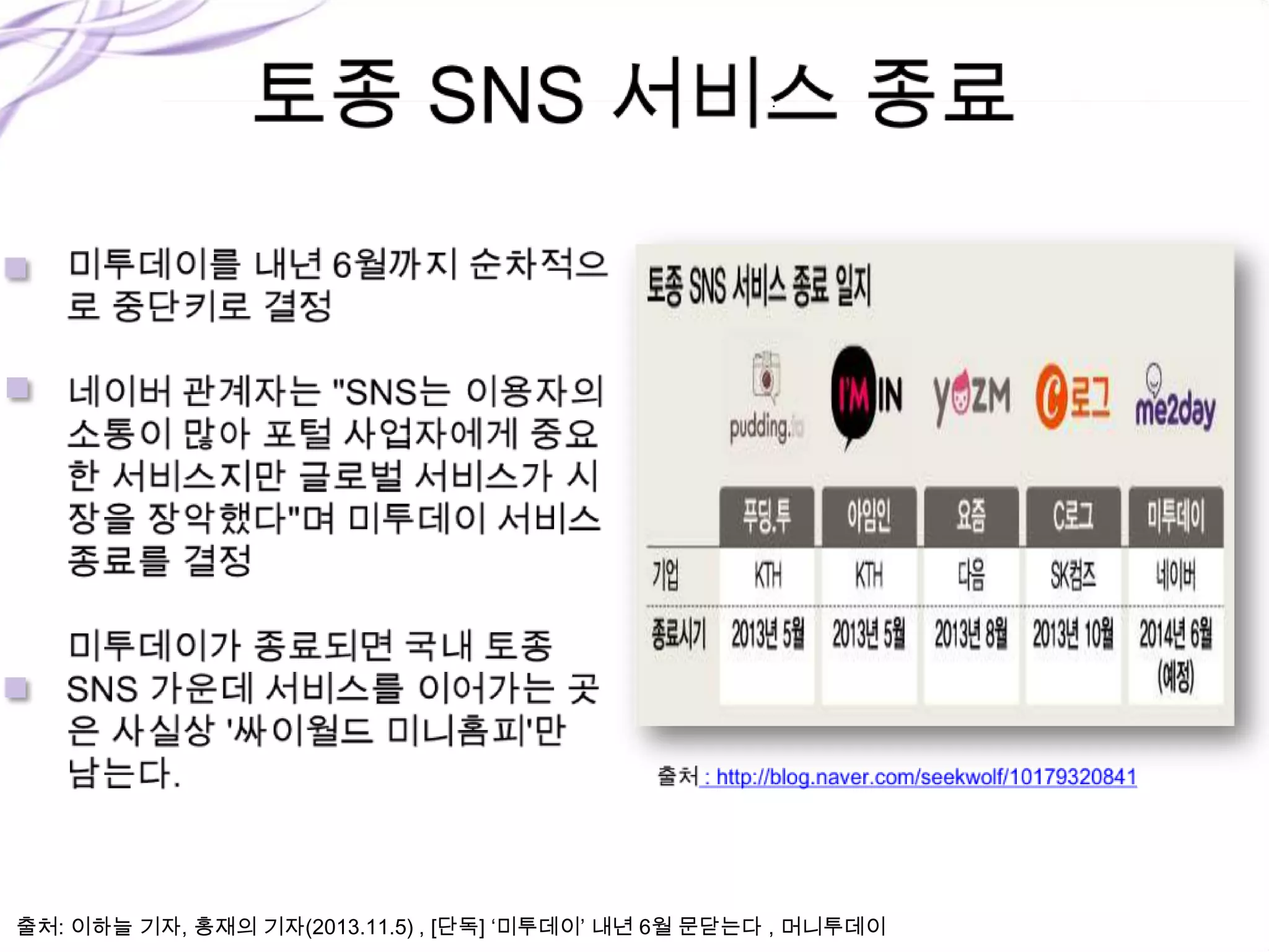 출처: 이하늘 기자, 홍재의 기자(2013.11.5) , [단독] ‘미투데이’ 내년 6월 문닫는다 , 머니투데이
 