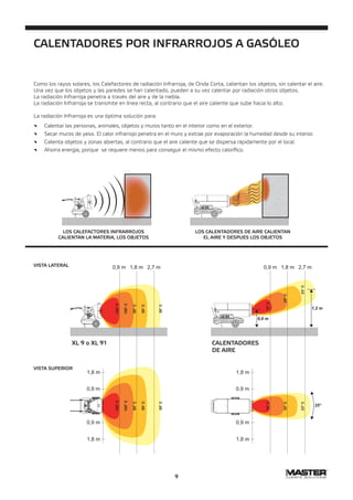 Calefactor eléctrico de onda corta por infrarrojos Master FACT 20