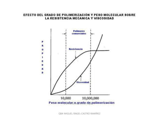 QBA MIGUEL ÁNGEL CASTRO RAMÍREZ
 
