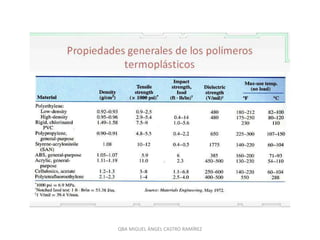 QBA MIGUEL ÁNGEL CASTRO RAMÍREZ
 