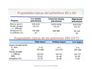 QBA MIGUEL ÁNGEL CASTRO RAMÍREZ
 