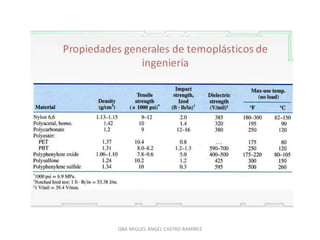 QBA MIGUEL ÁNGEL CASTRO RAMÍREZ
 
