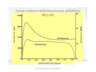 QBA MIGUEL ÁNGEL CASTRO RAMÍREZ
 