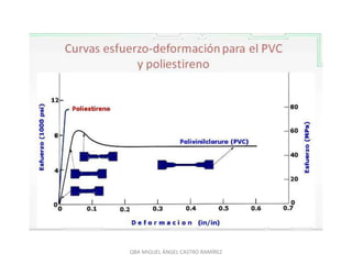 QBA MIGUEL ÁNGEL CASTRO RAMÍREZ
 