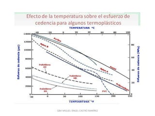 QBA MIGUEL ÁNGEL CASTRO RAMÍREZ
 