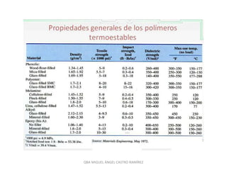 QBA MIGUEL ÁNGEL CASTRO RAMÍREZ
 