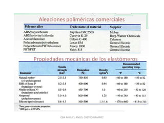 QBA MIGUEL ÁNGEL CASTRO RAMÍREZ
 