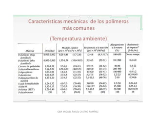 QBA MIGUEL ÁNGEL CASTRO RAMÍREZ
 