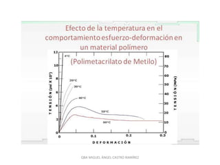 QBA MIGUEL ÁNGEL CASTRO RAMÍREZ
 