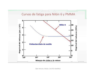 QBA MIGUEL ÁNGEL CASTRO RAMÍREZ
 