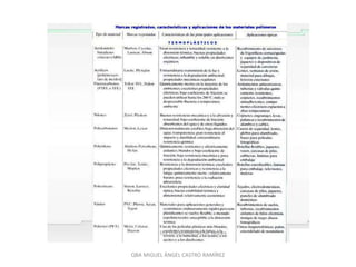 QBA MIGUEL ÁNGEL CASTRO RAMÍREZ
 