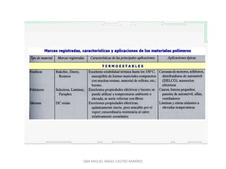 QBA MIGUEL ÁNGEL CASTRO RAMÍREZ
 