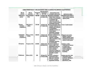 QBA MIGUEL ÁNGEL CASTRO RAMÍREZ
 