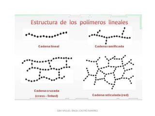 QBA MIGUEL ÁNGEL CASTRO RAMÍREZ
 