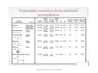QBA MIGUEL ÁNGEL CASTRO RAMÍREZ
 