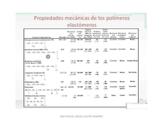 QBA MIGUEL ÁNGEL CASTRO RAMÍREZ
 