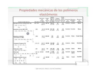 QBA MIGUEL ÁNGEL CASTRO RAMÍREZ
 