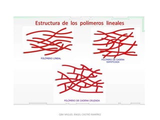 QBA MIGUEL ÁNGEL CASTRO RAMÍREZ
 