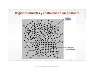 QBA MIGUEL ÁNGEL CASTRO RAMÍREZ
 