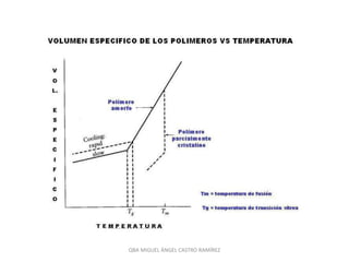 QBA MIGUEL ÁNGEL CASTRO RAMÍREZ
 