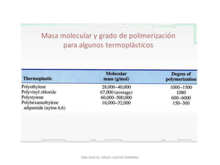 QBA MIGUEL ÁNGEL CASTRO RAMÍREZ
 