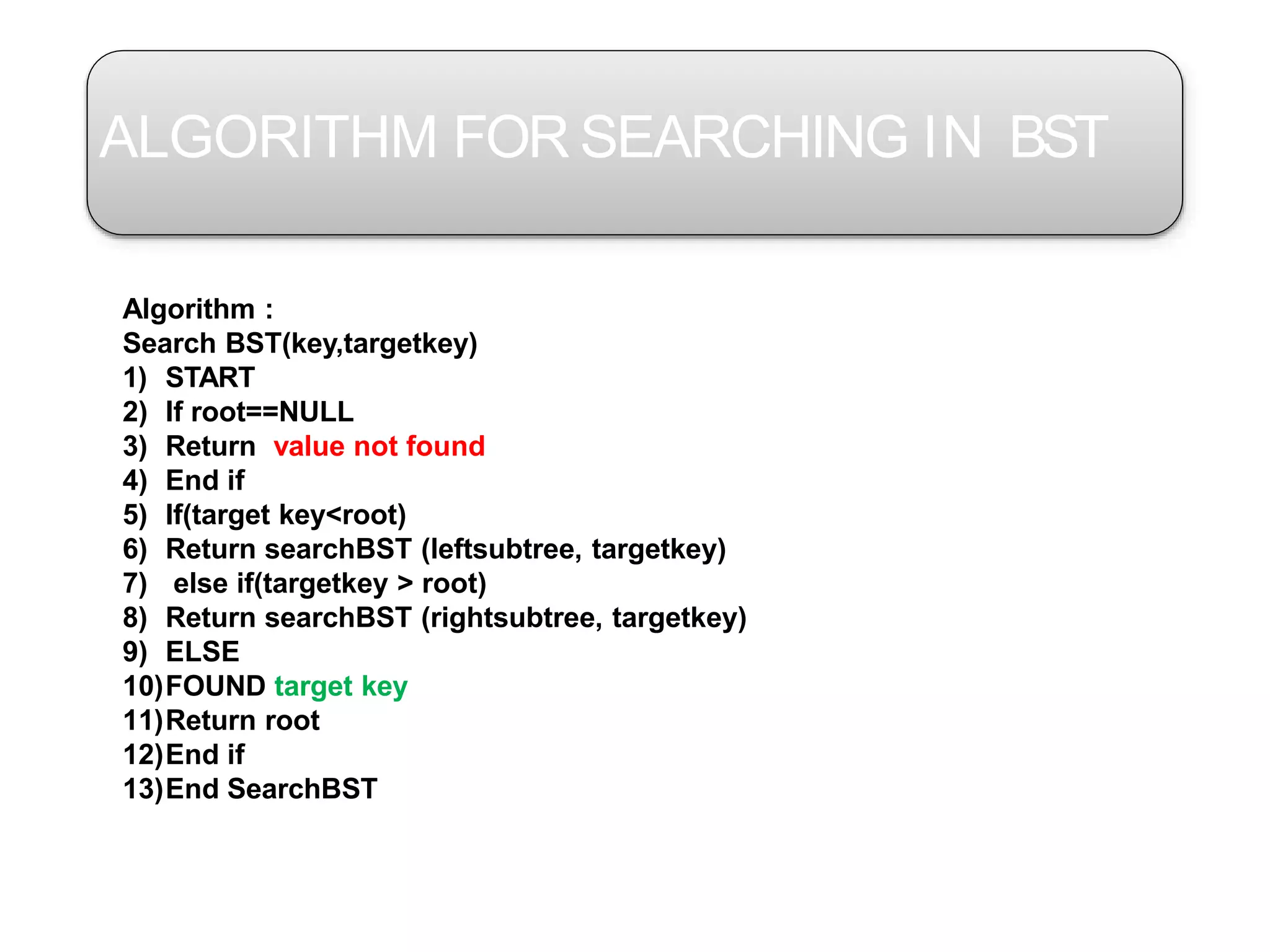 ALGORITHM FOR SEARCHING IN BST
Algorithm :
Search BST(key,targetkey)
1) START
2) If root==NULL
3) Return value not found
4) End if
5) If(target key<root)
6) Return searchBST (leftsubtree, targetkey)
7) else if(targetkey > root)
8) Return searchBST (rightsubtree, targetkey)
9) ELSE
10)FOUND target key
11)Return root
12)End if
13)End SearchBST
 