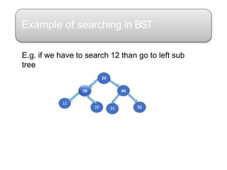 Example of searching in BST
5220 35
12
E.g. if we have to search 12 than go to left sub
tree
23
18 44
 