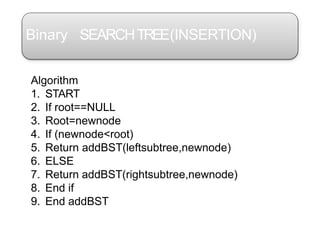 Binary SEARCHTREE(INSERTION)
Algorithm
1. START
2. If root==NULL
3. Root=newnode
4. If (newnode<root)
5. Return addBST(leftsubtree,newnode)
6. ELSE
7. Return addBST(rightsubtree,newnode)
8. End if
9. End addBST
 